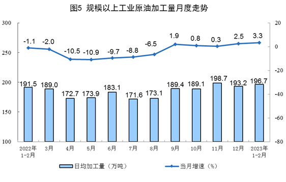 2023年1-2月能源生产数据:电力增速放缓 2023年1-2月能源生产数据:电力增速放缓