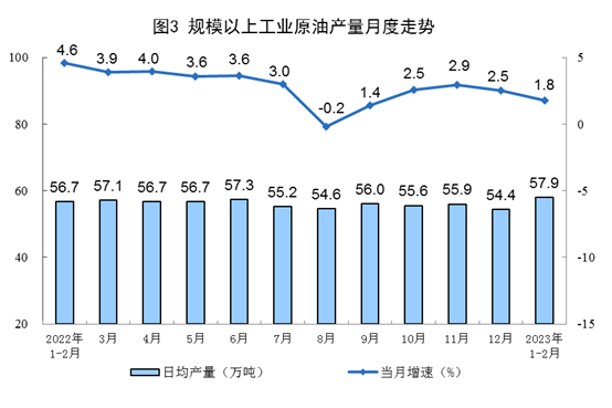 2023年1-2月能源生产数据:电力增速放缓 2023年1-2月能源生产数据:电力增速放缓