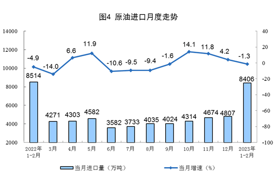2023年1-2月能源生产数据:电力增速放缓 2023年1-2月能源生产数据:电力增速放缓