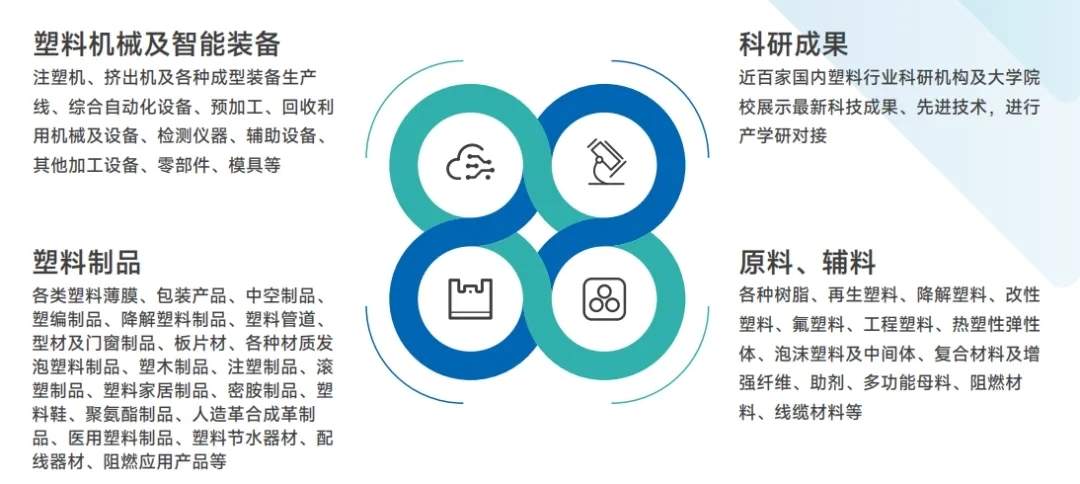 2024中国国际塑料展圆满落幕｜2026再启新章