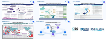 全球海工供应链中国建造！亚洲海洋风能大会暨海上能源全产业链博览会回顾
