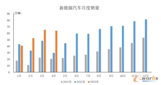 4月中国制造业景气度回落：行业观察与趋势分析｜核心解读