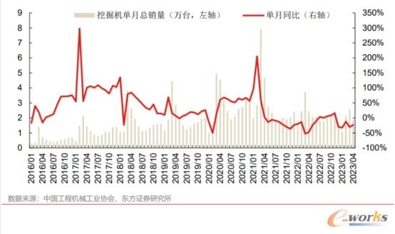 4月中国制造业景气度回落：行业观察与趋势分析｜核心解读
