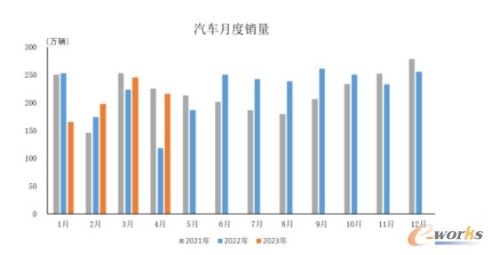 4月中国制造业景气度回落：行业观察与趋势分析｜核心解读