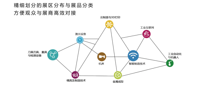 2025第13届常州工业装备博览会招商启动|参展全攻略 2025第13届常州工业装备博览会招商启动|参展全攻略