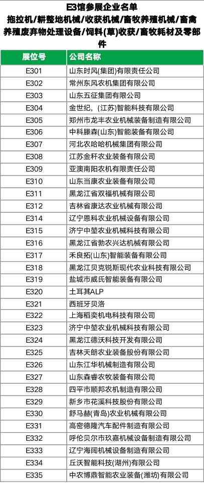 2024国际农机展E1-E4馆参展企业名单｜最新汇总