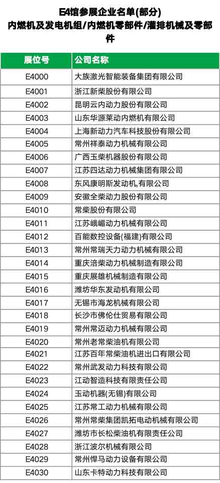2024国际农机展E1-E4馆参展企业名单｜最新汇总