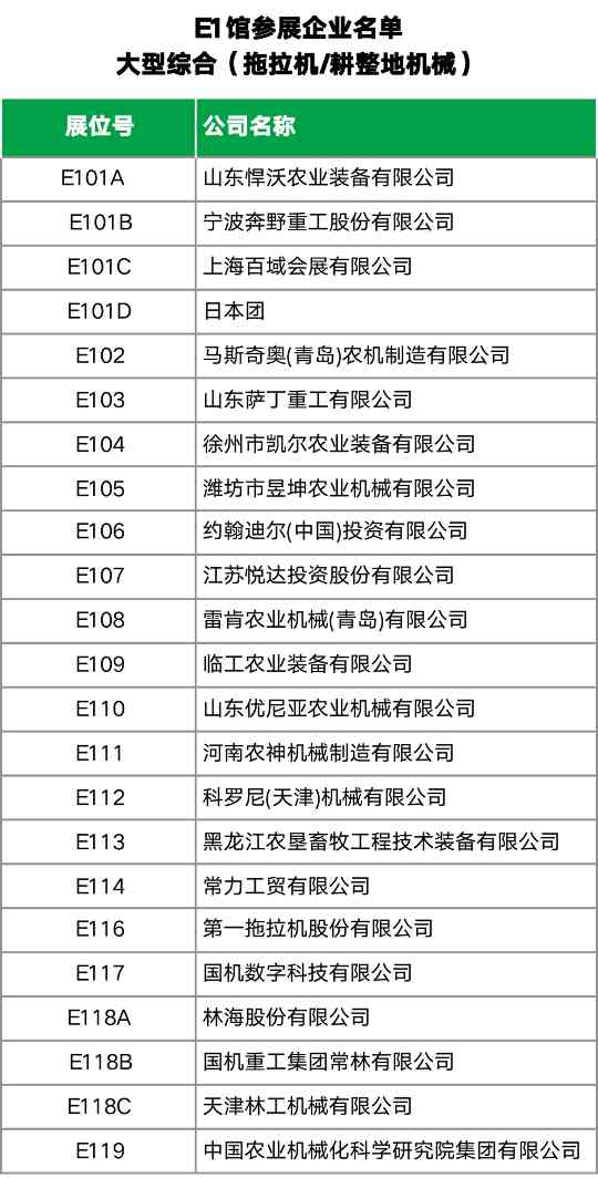 2024国际农机展E1-E4馆参展企业名单｜最新汇总