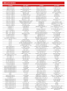 数字驱动工业智能赋能制造同期会议全攻略