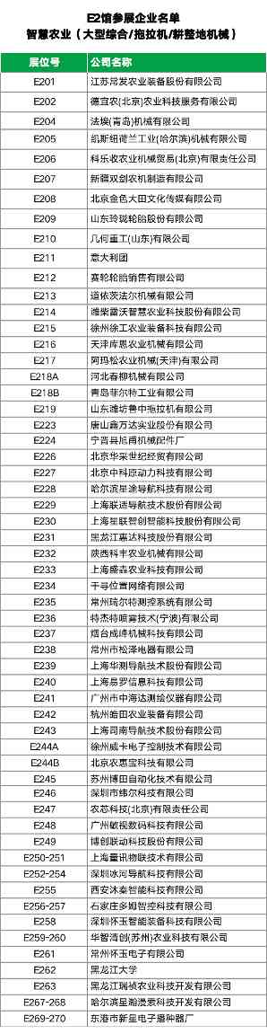 2024国际农机展E1-E4馆参展企业名单｜最新汇总