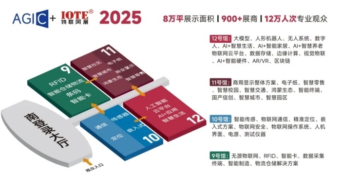IOTE物联网展2025巡展预告全攻略